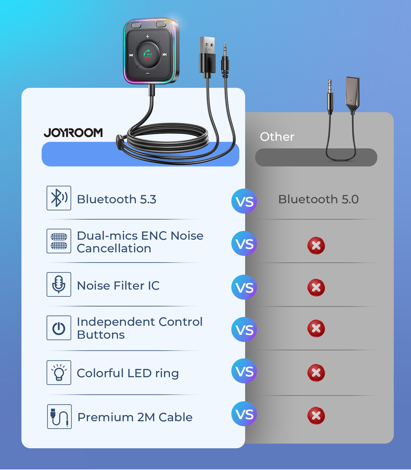 New Bluetooth Car Kit Bluetooth 5.3 Adapter Stereo Wireless USB