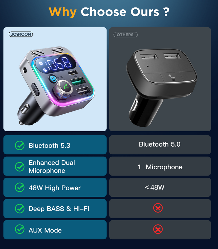 Joyroom Bluetooth 5.3 FM-Transmitter